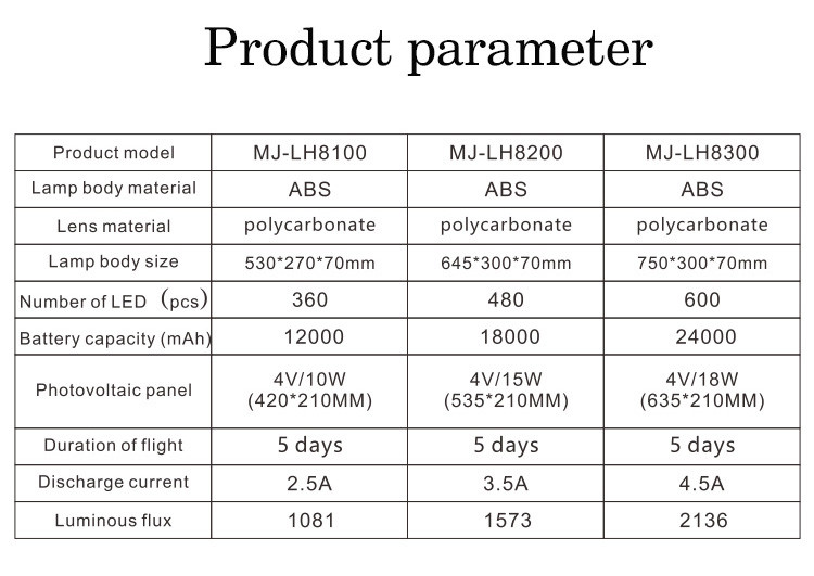 100w 200w Solar Powered Street Lights Residential With Sensor Waterproof