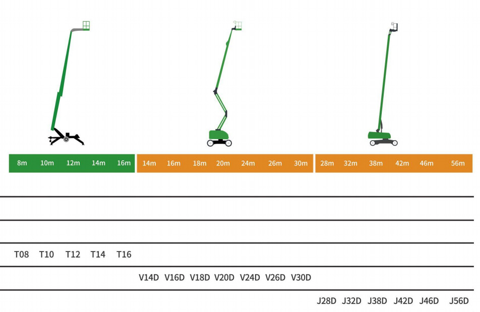 48V/35Ah Battery and Green Design Electric Straight Arm High Altitude Work Platform for Construction Machinery