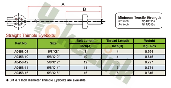 Thimble Eye Bolt Straight Thimble Eyebolts