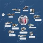 GELON Automatic Lithium Ion Battery Assembly Line