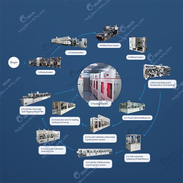 Single Working Station Vacuum Glove Box Lithium Ion Battery Manufacturing Equipment