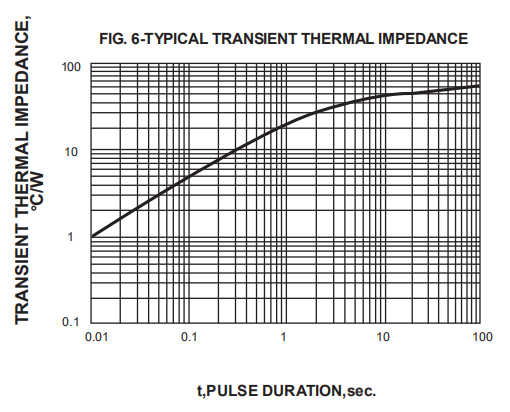 Plastic Silicon Axial Ultra Fast Recovery Rectifier Diode UF4007 UF5408 MUR160 MUR260 MUR460 6