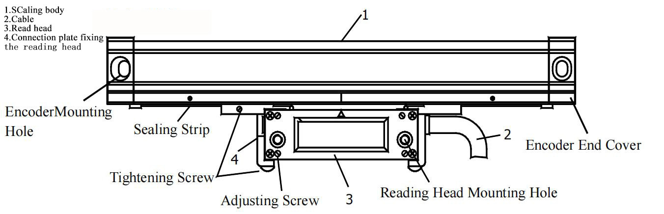 Digital Reading Display With 4-Axis SDS5-4VA And Strong Universal Display Console