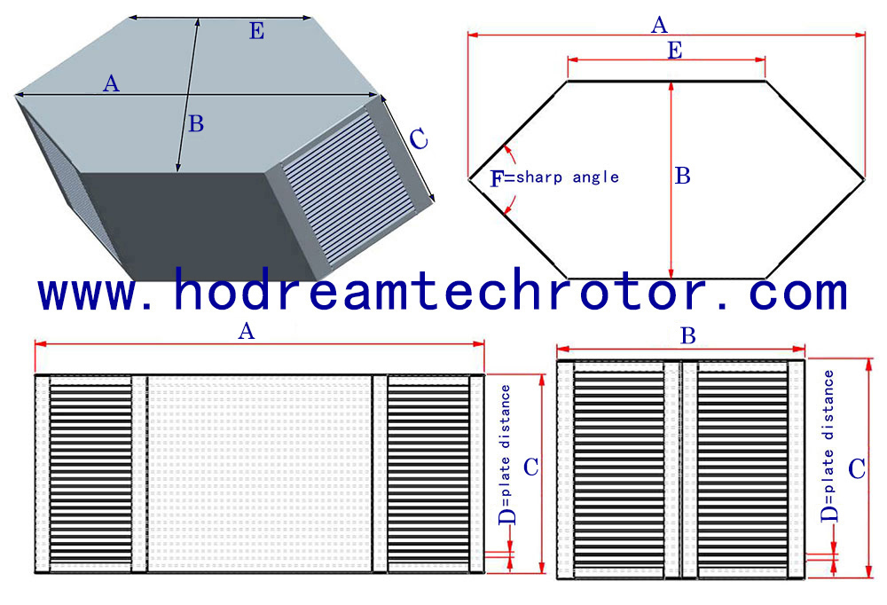 heat exchanger core 