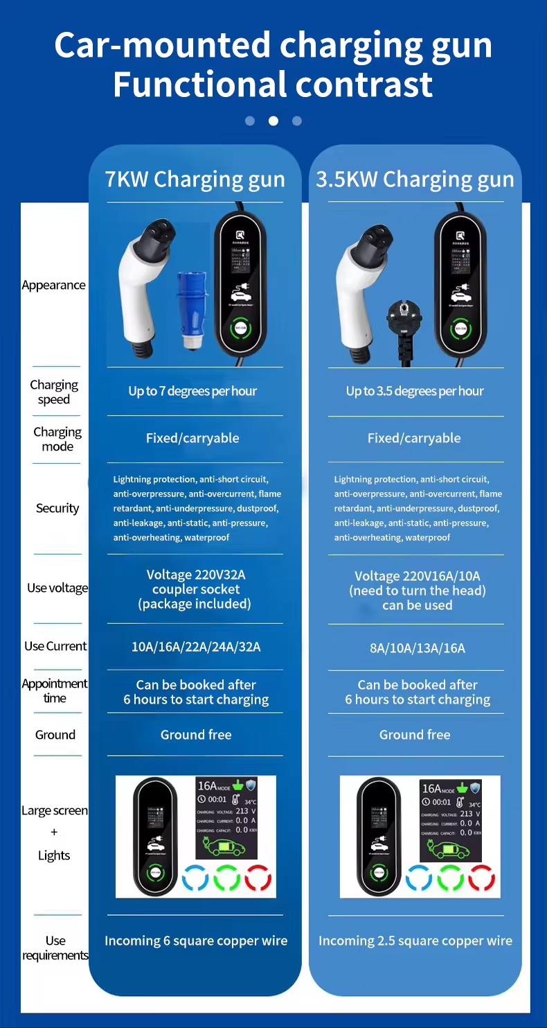 Customizable Plug Portable EV Charger 7KW TSL Model for Tesla Model Y and Model 3 Accessories