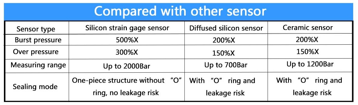 600Bar Barometric Pressure Sensor