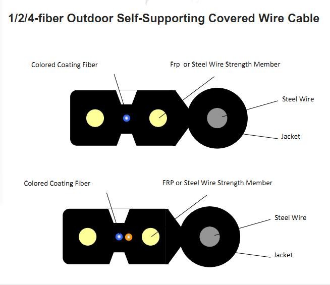 Self Supporting G652D Outdoor FTTH Fiber Optic Drop Cable