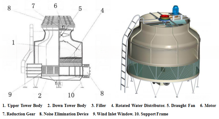 Low Noise Circular Counter Current Automation Cooling Tower with Customized Voltage