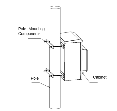 Galvanized Steel Outdoor Wall Mounted Enclosure Waterproof ISO9001 CE Certification 11