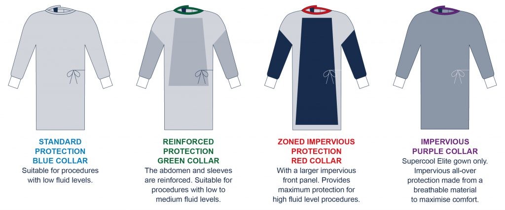 SMS SMMS Surgical Gown Non Woven Blue Disposable Surgical Gowns
