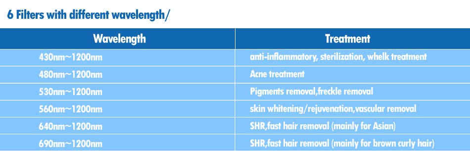 Professional OPT SHR IPL Machine , Permanent Hair Removal IPL Machine