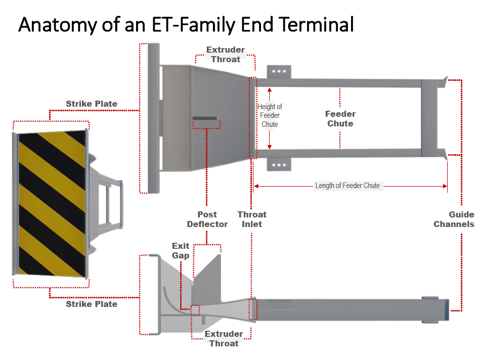 Galvanized Powder Coated Straight Barrier SKT Terminal End Wings Straight Barrier