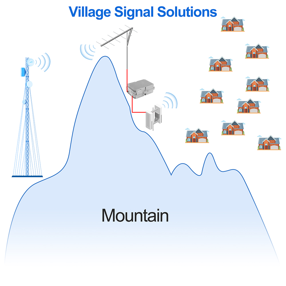 Outdoor 20W CDMA 850/1800/2100mhz 3g 4g Signal Repeater Package Size 420*400*300mm