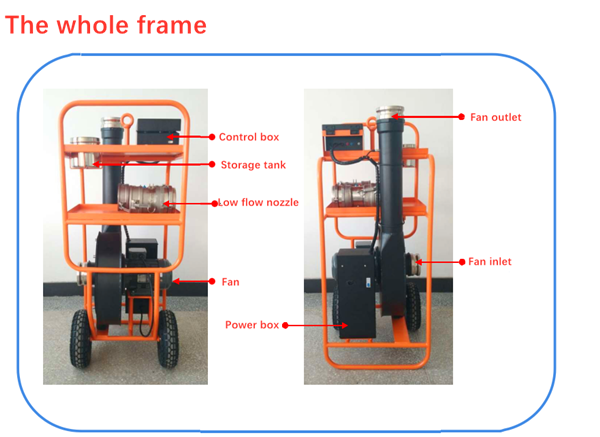 HVAC Air Duct Leakage Test Manual 21 to 377 CFM 36 to 640 m3/h Flow Grid and 2.5% Accuracy