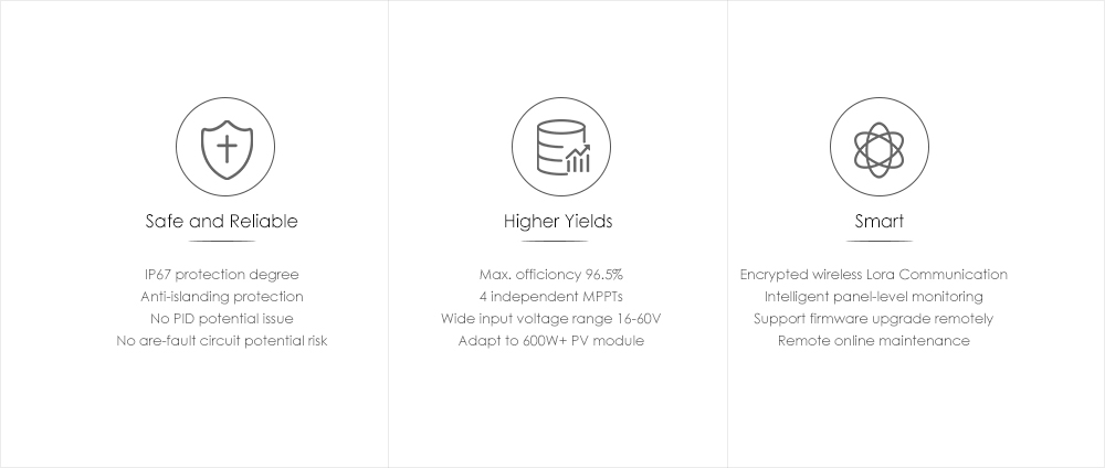 Growatt Solar Panels and 800w 2400w 3000w Hybrid Solar Inverter for On Grid Solar System