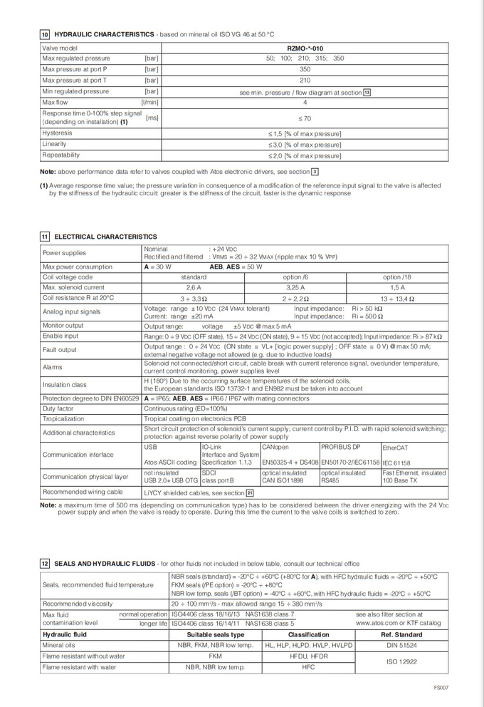 ATOS Digital Proportional Relief Valves Direct Acting RZMO-A RZMO-AEB RZMO-AES