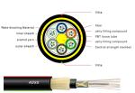 96 Core ADSS Optical Fiber Cable Outdoor Self Supporting Aerial Waterproof