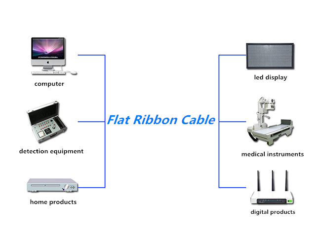 1mm 1.27mm Pitch Single Row Ribbon Cable 10 Pin 10 Core 180mm