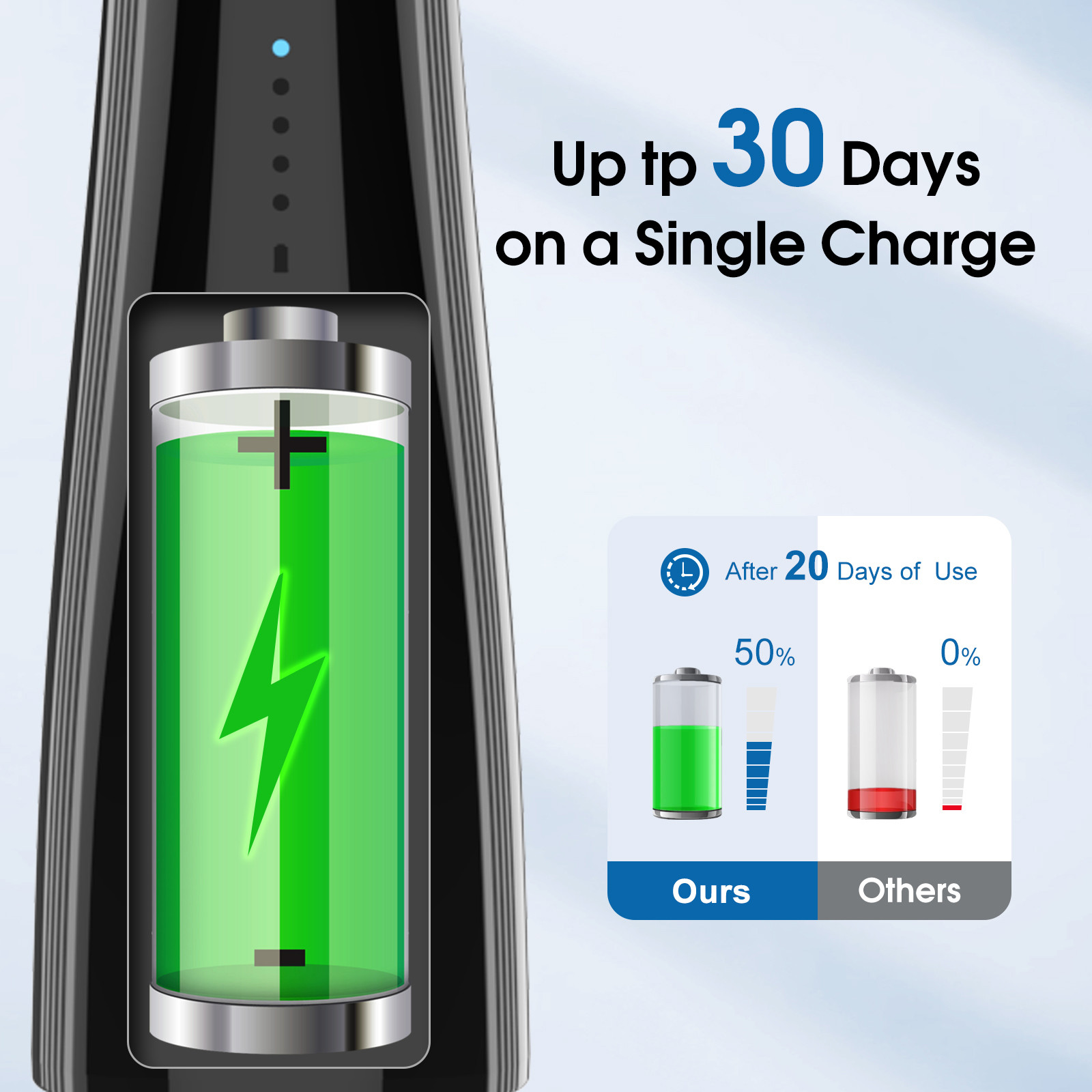 140ml Capacity Water Tooth Flosser 5 Modes 30 Days Usage Time Waterproof for Dental Cleaning