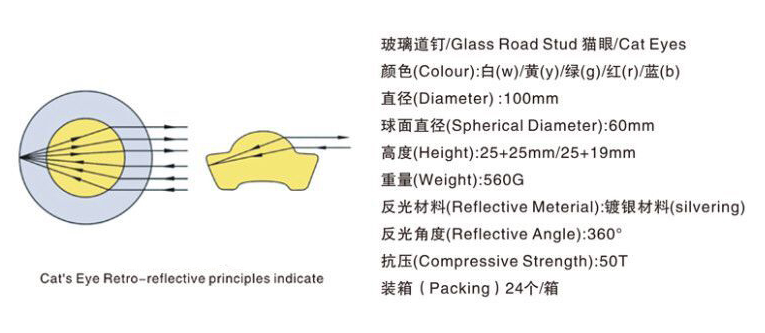 LED Tempered Glass Side Reflective Light Solar Road Stud For Road Cone customized
