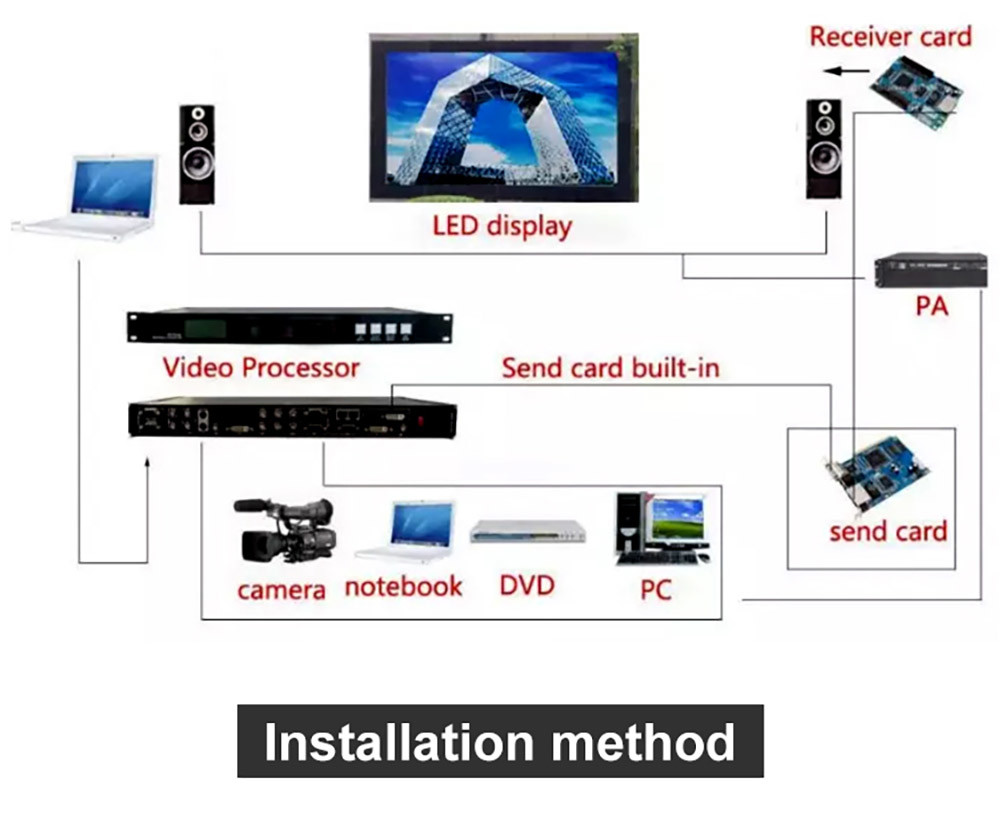 1R1G1B P3.91 0.45KG Rental Led Display Stage Background LED Display Big Screen
