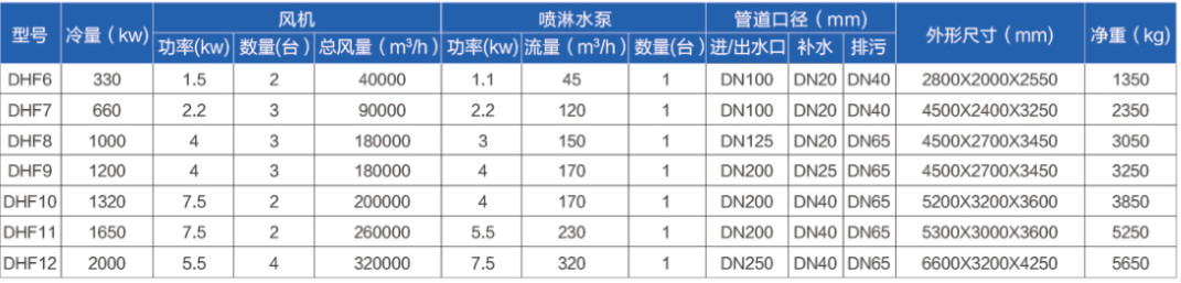 Closed Cooling Water Tower Cross Flow Media Circulating ABS 380V
