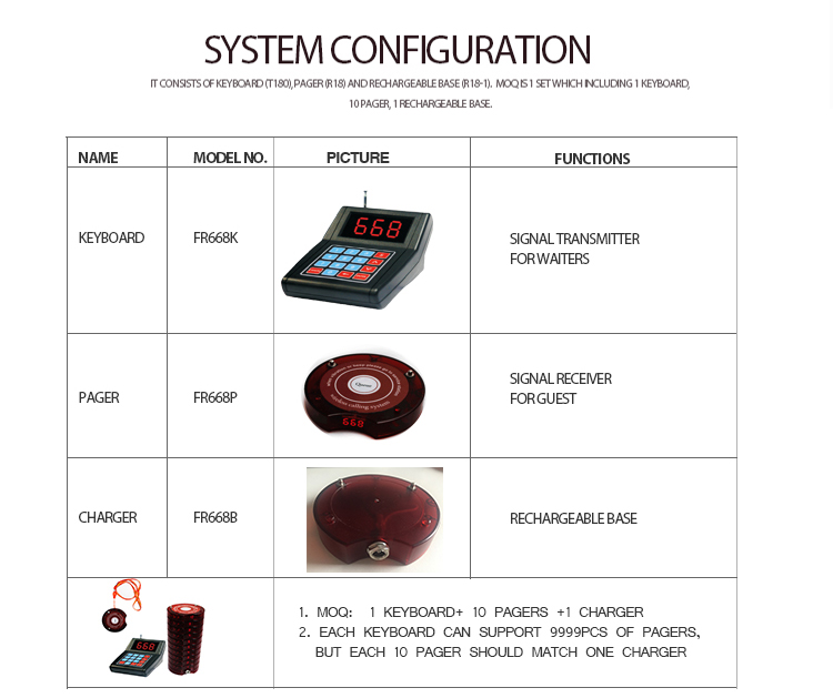 2018 good selling good price wireless pager system