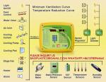 Broiler House Grow Room Environment Controller, Multi Channel Temperature