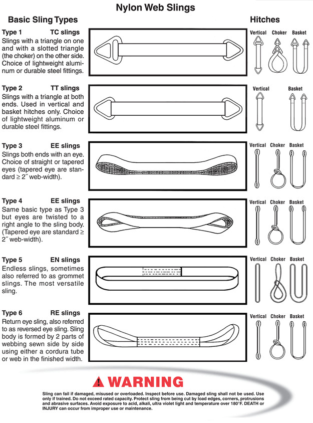 Adjustable Polyester Lifting Slings Flat Eye Sling Wide Bearing Surface