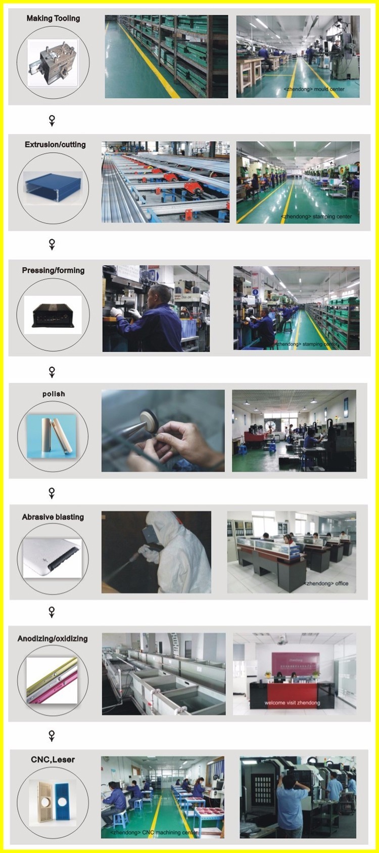 Professional manufacturer for extruded oval aluminum profile enclosures with brushed sandblasting anodizing for electronics