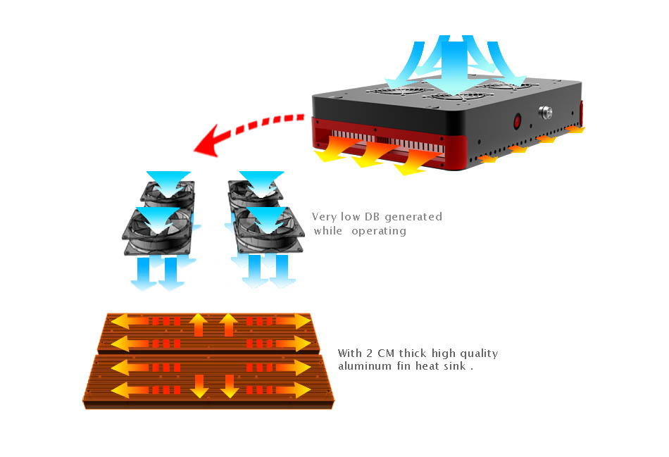 Aeroponics System Apollo-10 LED Grow Light for Greenhouse,Phantom Dimmable LED Hydro Light