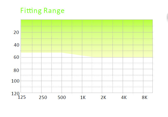 High Power Programmable Hearing Aids Digital BTE Hearing Aids For Severe Hearing Loss