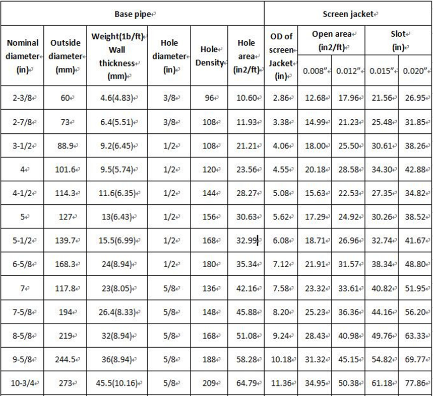 High Efficiency Gravel Pack Screen , 2 Layers Perforated Well Sand Screen