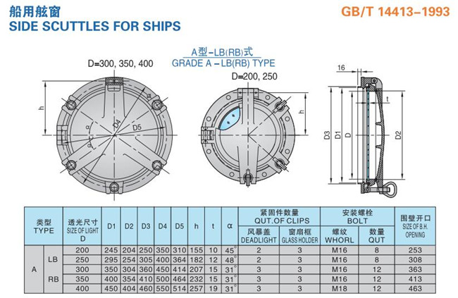 Light Transmission Size 200 / 250 / 300mm Fireproof Marine Porthole Windows