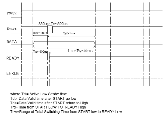1*4T Optical Switch - Multi Channel Optical Switch