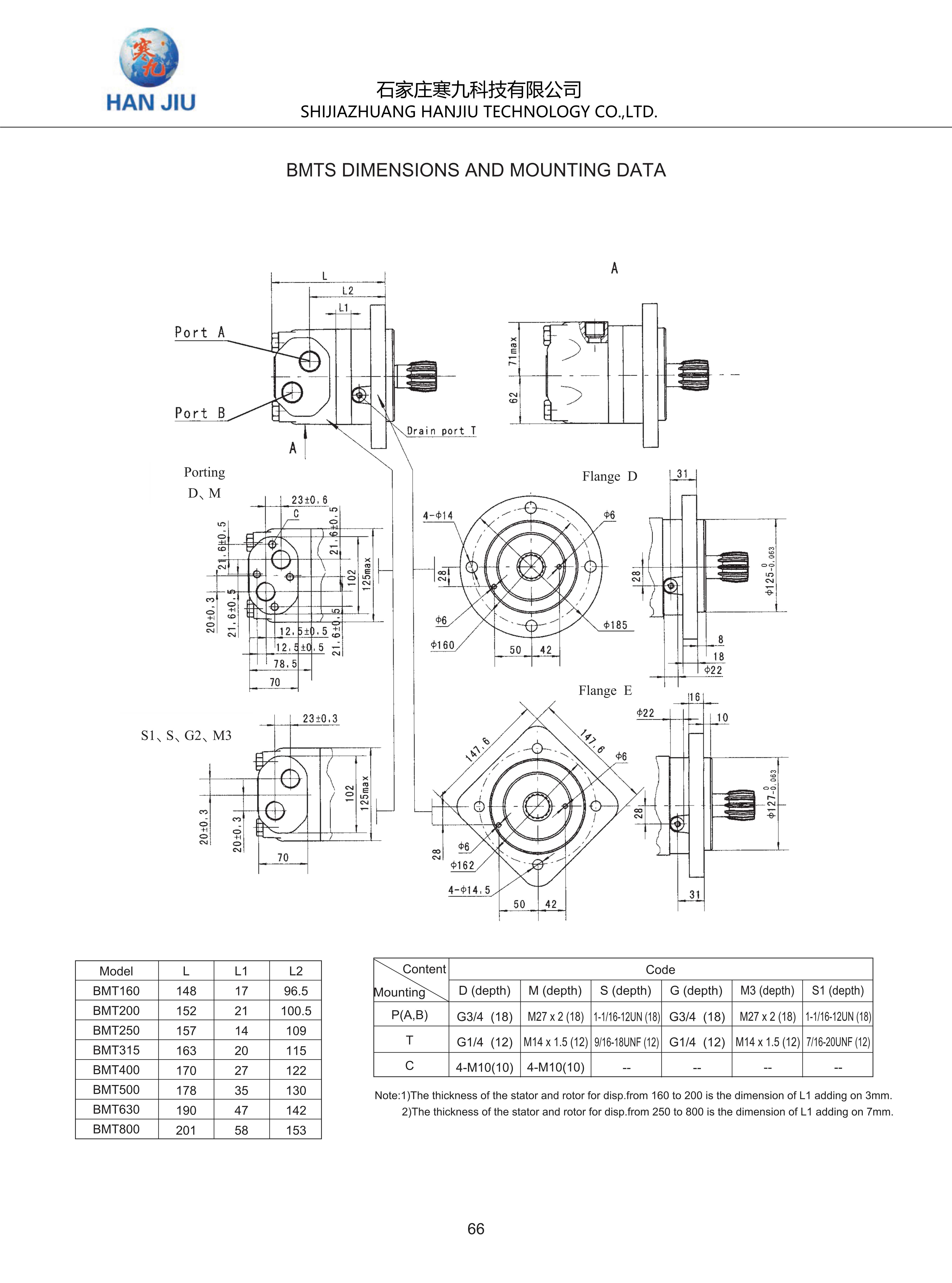 Hydraulic Motors BMT-250-K6-F-S Replace OMS 250 M+S MS 250