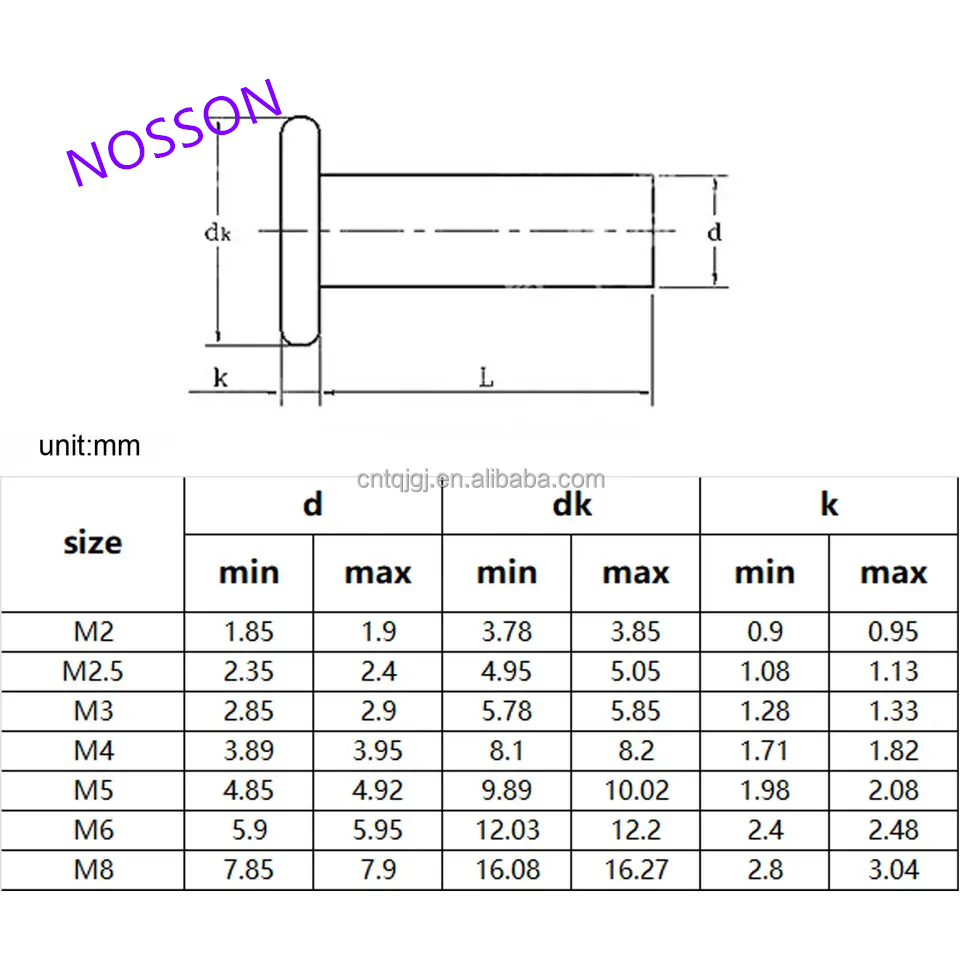 ANSI/ASME Standard Flat Head Solid Rivet Bright Finish and Stainless Steel/Aluminium Material for Heavy Duty Applications