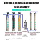 Customizable Reverse Osmosis Water Treatment Equipment For Your Business