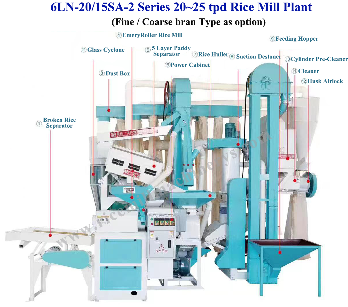 Automatic 2 Ton Per Hour Rice Mill Plant for Modern Stone Removal Sorting and Milling