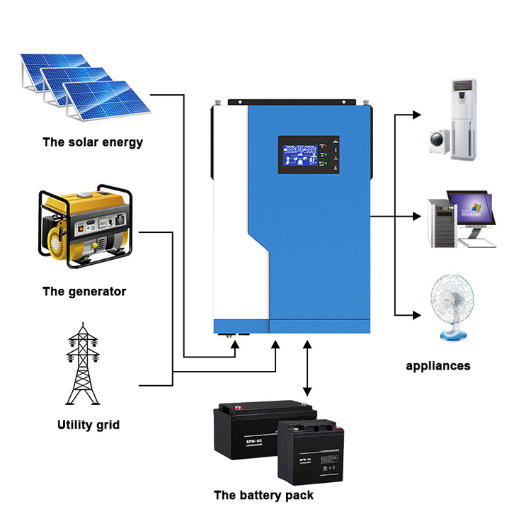 Solar Pure Sine Wave Inverter For Dc Power System 3 Phase Solar Pump Inverter With Mppt And Vfd Solar Inverter Hybrid 3Kw