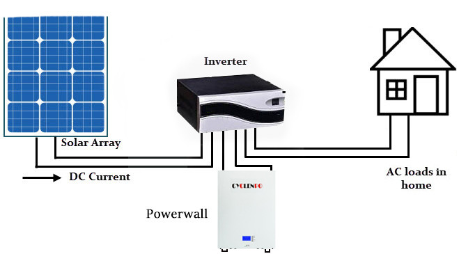 Wall Mouted 51.2v 200ah 16S 10kwh Lifepo4 Lithium Ion Battery