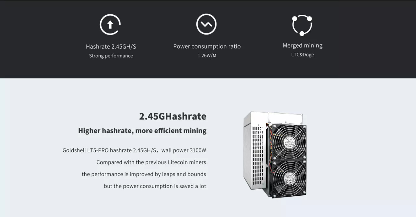 Ethernet DOGE Asic Miner Goldshell LT5 Pro 2.45Gh Of Scrypt Algorithm