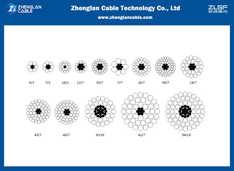 Bare ACSR Aluminium Conductor Steel Reinforced 18.7~1211mm2 ASTM B231 ISO 9001 2015