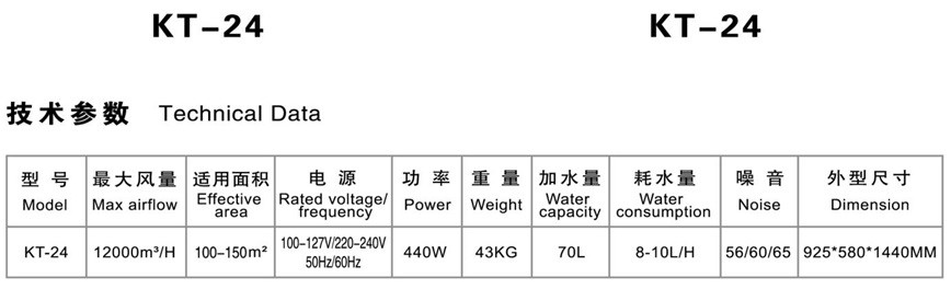 Commercial / Industrial Cooling Machine Mobile Evaporative Air Cooler Efficient