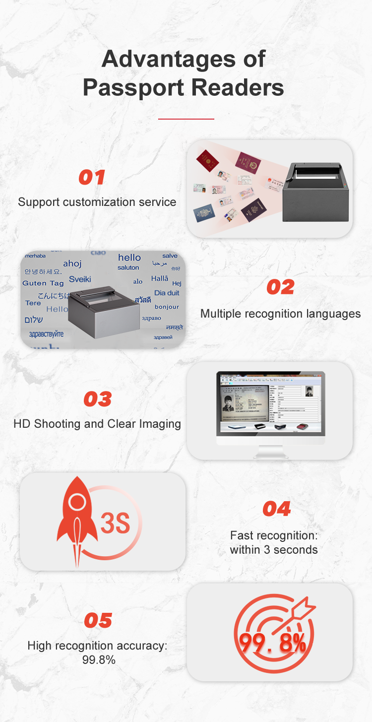 1- Fast and Passport Scanner Speed OCR Processing in Just 1 Second for Security Checks