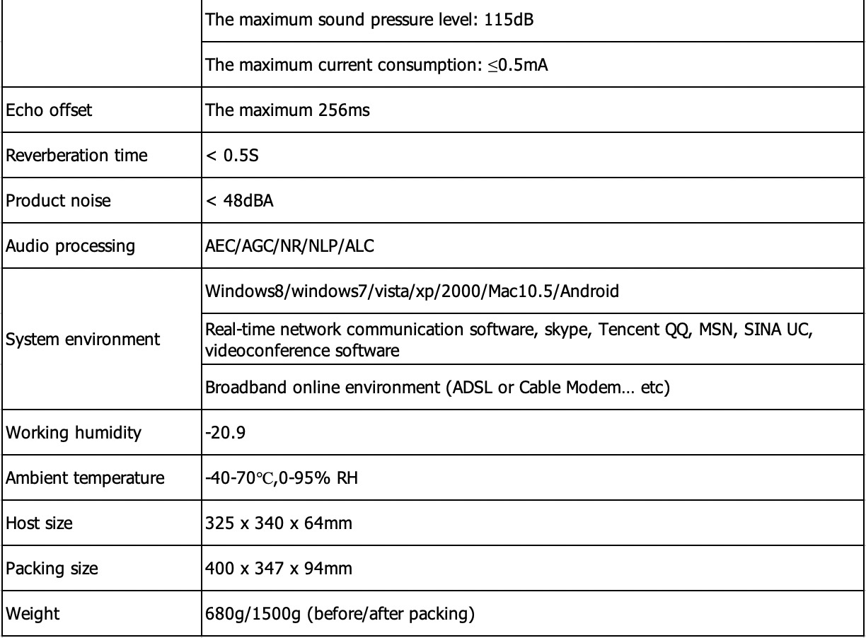 USB speakerphone 360 Audio Pickup free driver Omni-directional Microphone for Business Video Meeting