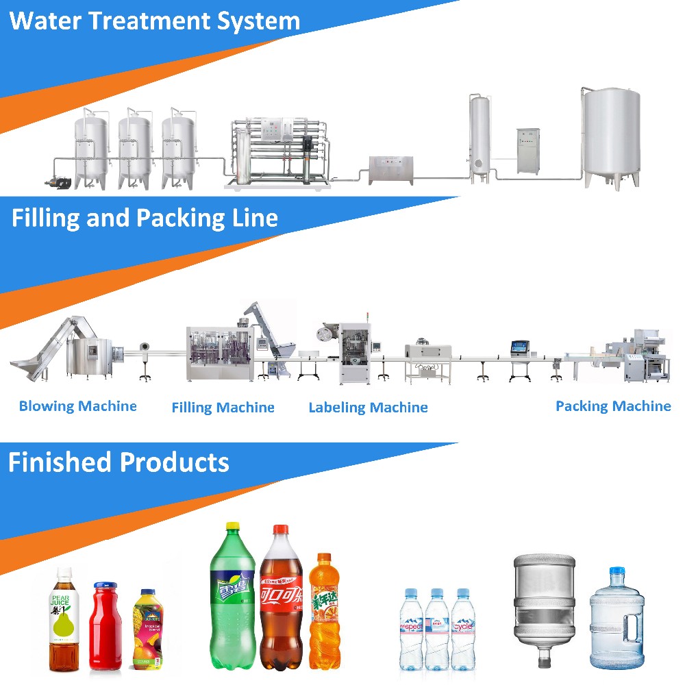 Gravity 2.2KW 0.8M3/ Min Plastic Bottle Filling Machine SUS316L PLC