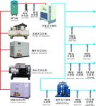screw air compressor for acrylic bathtub making 15kw