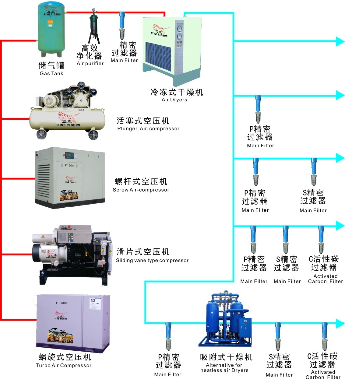 screw air compressor for acrylic bathtub making 7.5kw
