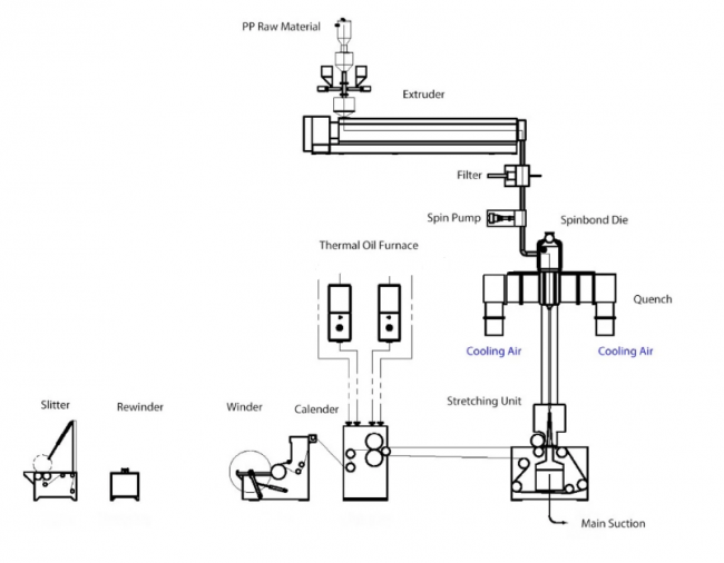 PP spunbonded nonwoven fabric making machine AL-S/8 years single beam spunbond nonwoven production line